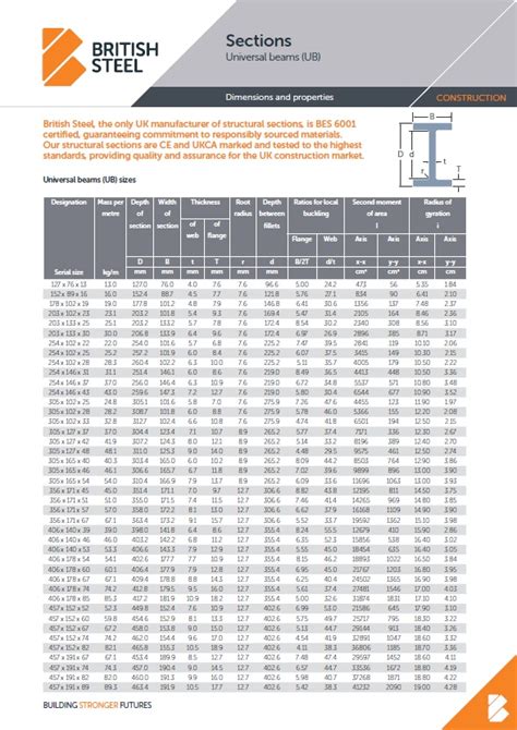 large steel box section|british steel size chart.